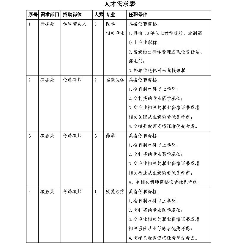 人才需求表1.jpg